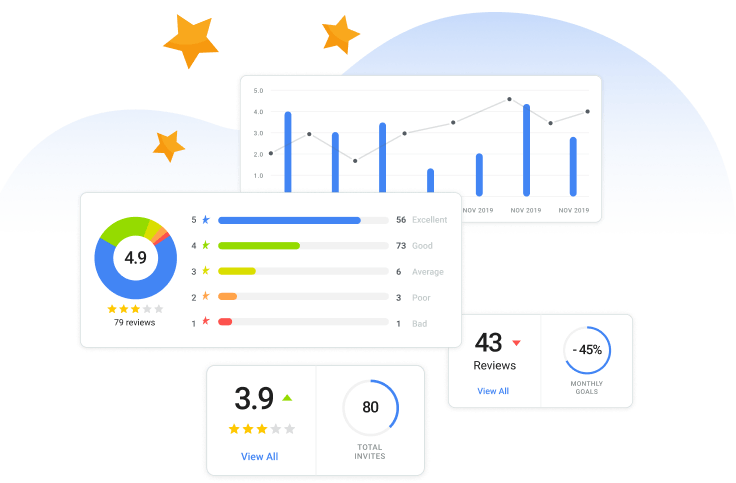 Keep track of Your Performance Section - TrustAnalytica.com